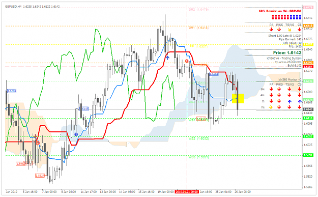 Click to Enlarge

Name: GBPUSD_260110.PNG
Size: 54 KB