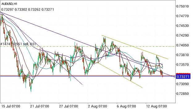 Click to Enlarge

Name: AFTER TRADE - AUDUSD MOBILE 1H.jpg
Size: 352 KB
