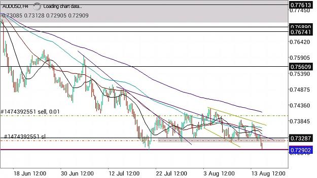 Click to Enlarge

Name: AFTER TRADE - AUDUSD MOBILE 4H.jpg
Size: 350 KB