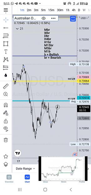 Click to Enlarge

Name: Screenshot_20210817-051152_TradingView.jpg
Size: 486 KB