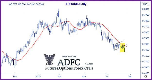 Click to Enlarge

Name: audusd daily 67.jpg
Size: 170 KB