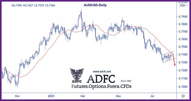 Click to Enlarge

Name: audusd daily 65.jpg
Size: 171 KB