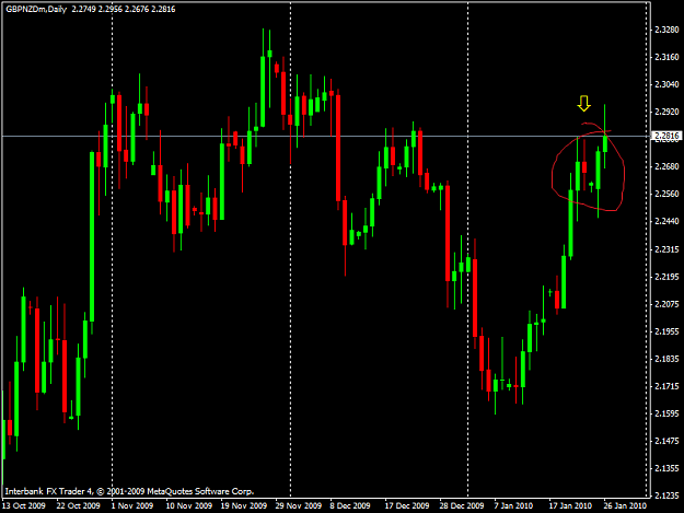 Click to Enlarge

Name: 20100126_gbpnzd.png
Size: 36 KB