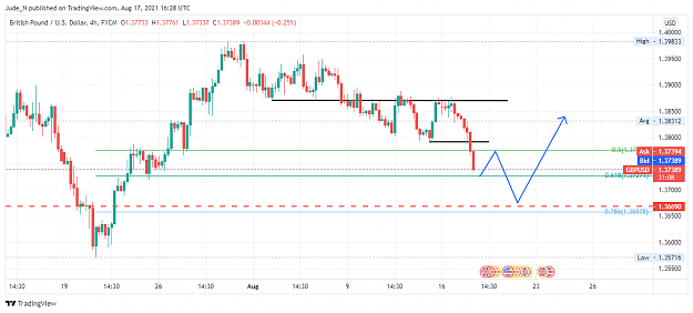 Click to Enlarge

Name: GBPUSD_2021-08-17_21-58-13.png
Size: 78 KB