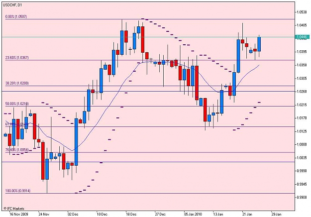 Click to Enlarge

Name: USDCHF, D1_20100126.jpg
Size: 70 KB