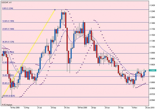 Click to Enlarge

Name: USDCHF, W1_20100126.jpg
Size: 80 KB