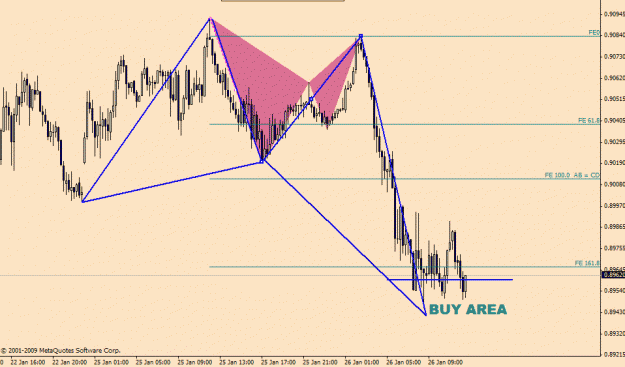 Click to Enlarge

Name: AudUsd-1-26-M15.gif
Size: 19 KB