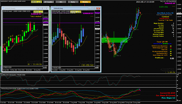 Click to Enlarge

Name: EURAUD Aug18 H4 V19 MN levels 18-8-2021 7-10-10 am.png
Size: 94 KB