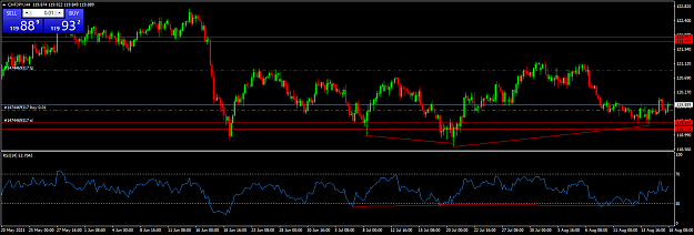 Click to Enlarge

Name: chfjpy-h4-fxtm.png
Size: 49 KB