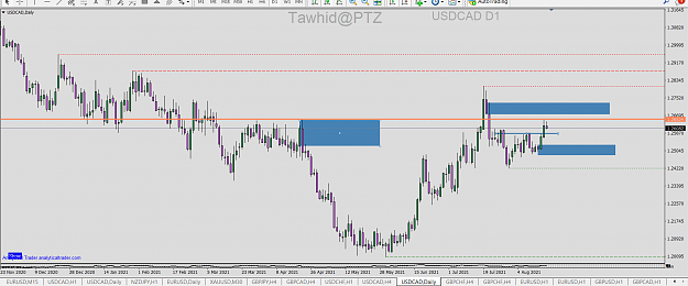 Click to Enlarge

Name: USD CAD  SND SM OB AP HP DY PTZ.png
Size: 79 KB