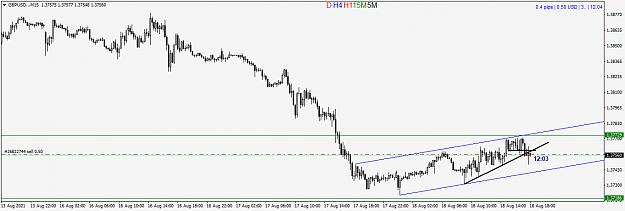 Click to Enlarge

Name: GBPUSD..M15.png
Size: 27 KB