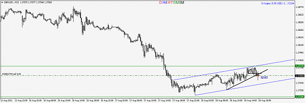 Click to Enlarge

Name: GBPUSD..M15.png
Size: 27 KB