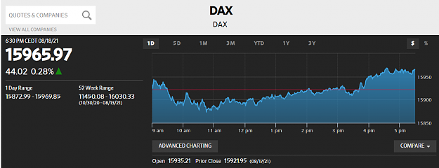 Click to Enlarge

Name: DAX180821.PNG
Size: 52 KB