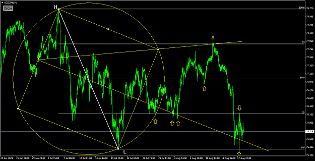 Click to Enlarge

Name: NZDJPYiH1squaring the range.png
Size: 54 KB