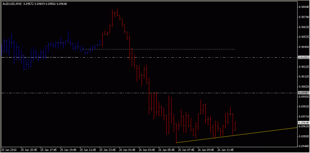 Click to Enlarge

Name: 2010-01-26_AUDUSD_1_2.gif
Size: 11 KB