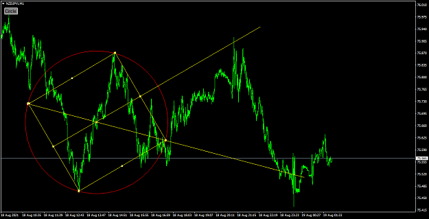 Click to Enlarge

Name: NZDJPYiM1 and it works on all time frames.png
Size: 46 KB