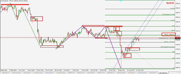 Click to Enlarge

Name: GOLD SND SMC SSR FIB EQCH KEY D 4H H OB  PTZ.png
Size: 65 KB