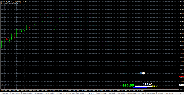 Click to Enlarge

Name: EURJPY 26_1_10 4h update.png
Size: 54 KB