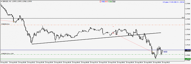 Click to Enlarge

Name: GBPUSD..M1.png
Size: 25 KB