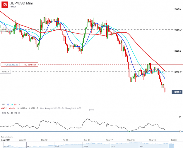 Click to Enlarge

Name: GBP_USD Mini_20210819_06.44.png
Size: 93 KB