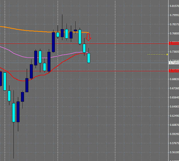 Click to Enlarge

Name: audusd-mn1-forex-capital-markets.png
Size: 15 KB