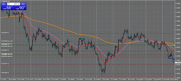 Click to Enlarge

Name: gbpusd-h4-forex-capital-markets-2.png
Size: 79 KB