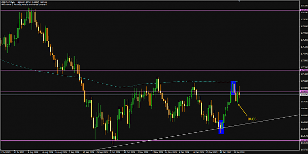 Click to Enlarge

Name: gbpchf_scarry_BUEB.png
Size: 26 KB