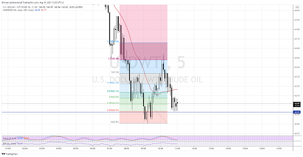 Click to Enlarge

Name: Oil 5m 19aug.png
Size: 155 KB