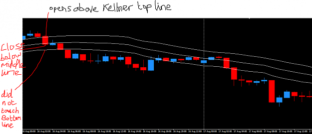 Click to Enlarge

Name: keltner Candle SELL Example.PNG
Size: 39 KB