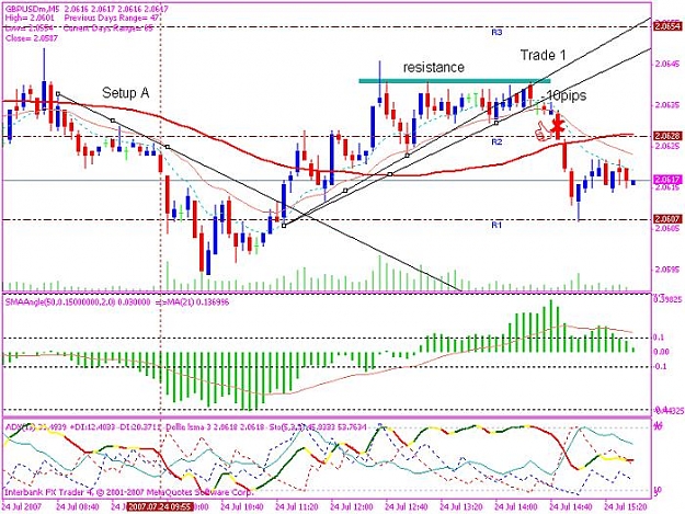 Click to Enlarge

Name: 20070724 cable 5min trade 1.jpg
Size: 90 KB