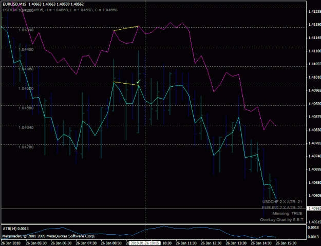 Click to Enlarge

Name: eurusd_sell_201001261015.gif
Size: 24 KB