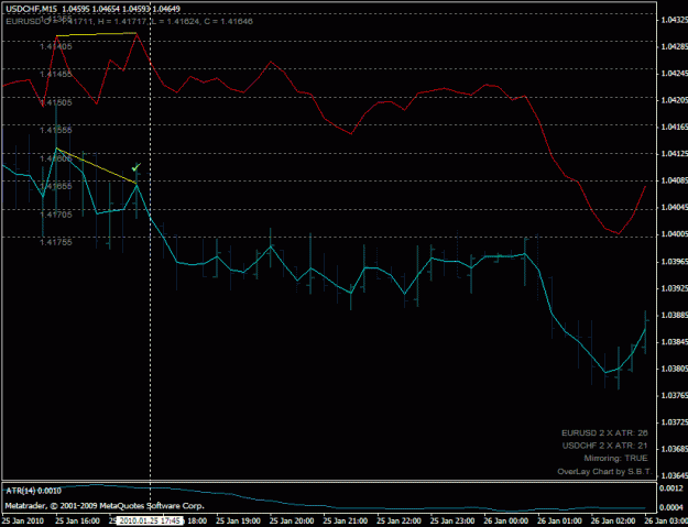 Click to Enlarge

Name: usdchf_sell_201001251745.gif
Size: 21 KB