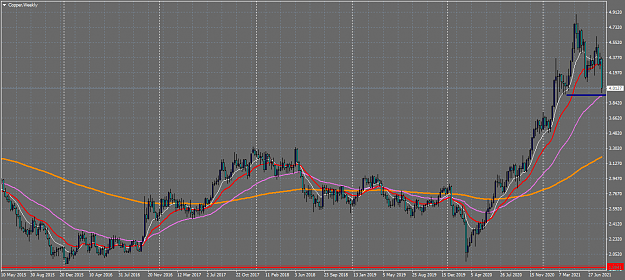 Click to Enlarge

Name: copper-w1-forex-capital-markets.png
Size: 64 KB