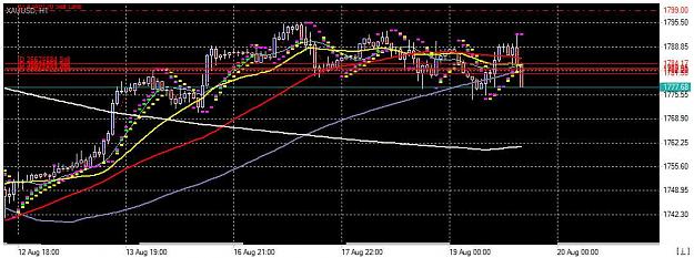 Click to Enlarge

Name: Chart_XAUUSD, H1_20210819_160938.jpg
Size: 70 KB