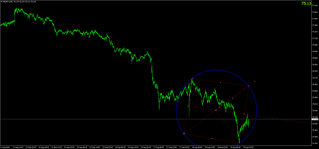 Click to Enlarge

Name: nzdjpy-a-m5-oanda-division9-2 newest.png
Size: 67 KB