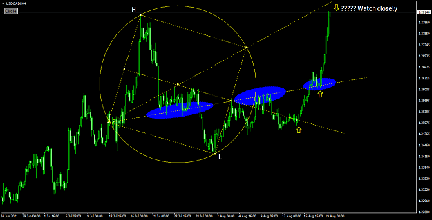 Click to Enlarge

Name: USDCADiH4 the analyse for accuracy.png
Size: 50 KB