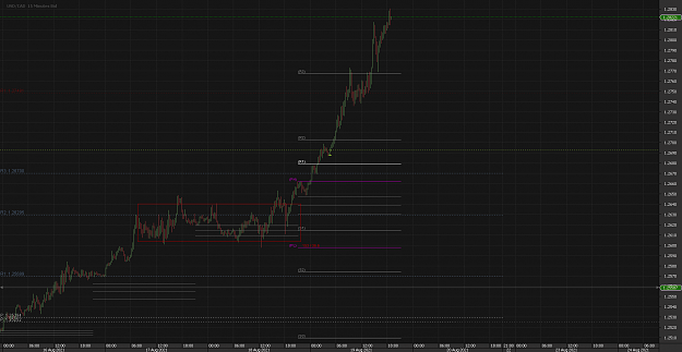 Click to Enlarge

Name: wqChart_USD_CAD_15 Mins_snapshot.png
Size: 38 KB