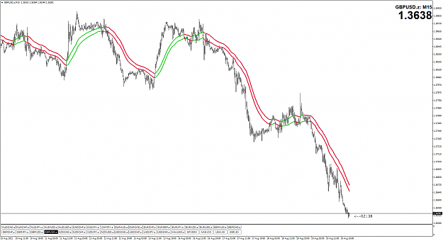 Click to Enlarge

Name: GBPUSD.zM15.png
Size: 67 KB