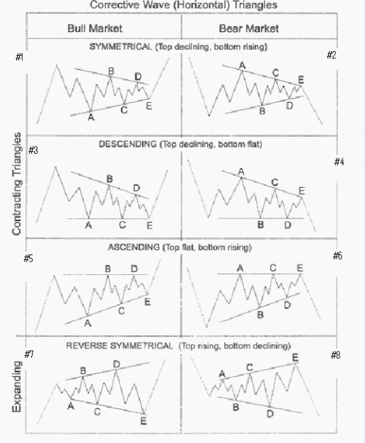 Click to Enlarge

Name: Elliott%20Waves-%20Waves%20Triangles.gif
Size: 53 KB