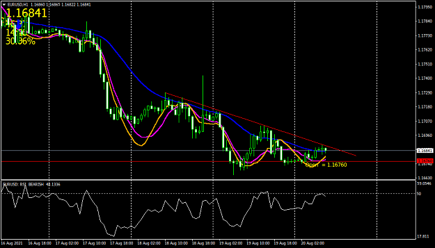 Click to Enlarge

Name: EURUSDH1.png
Size: 36 KB