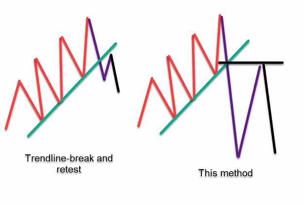 Click to Enlarge

Name: This method.png
Size: 78 KB
