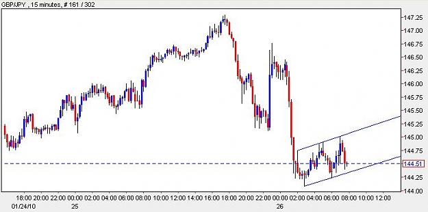 Click to Enlarge

Name: gbpjpy.JPG
Size: 39 KB
