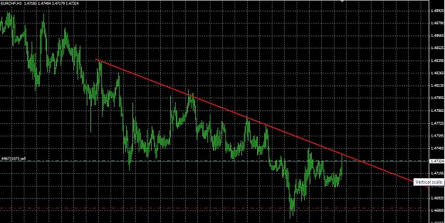 Click to Enlarge

Name: EURCHF.jpg
Size: 144 KB