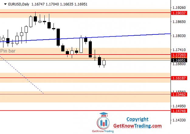 Click to Enlarge

Name: EURUSD Daily Forecast 21_08_2021.png
Size: 23 KB