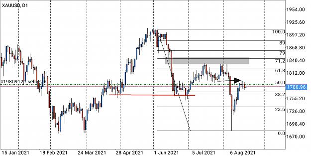 Click to Enlarge

Name: Screenshot_2021-08-21-08-00-32-704_net.metaquotes.metatrader4.jpg
Size: 522 KB