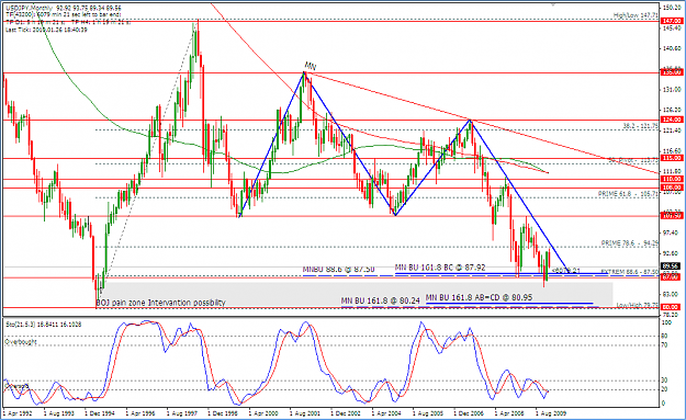 Click to Enlarge

Name: 2010-01-26_USDJPY_MN_buy.png
Size: 62 KB