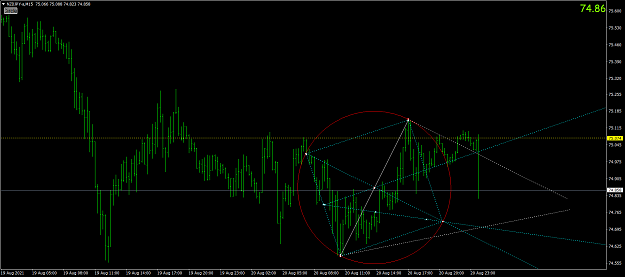 Click to Enlarge

Name: nzdjpy-a-m15-oanda-division9.png
Size: 58 KB