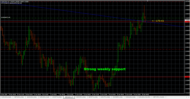 Click to Enlarge

Name: USDCAD 26_1_10 update.png
Size: 57 KB