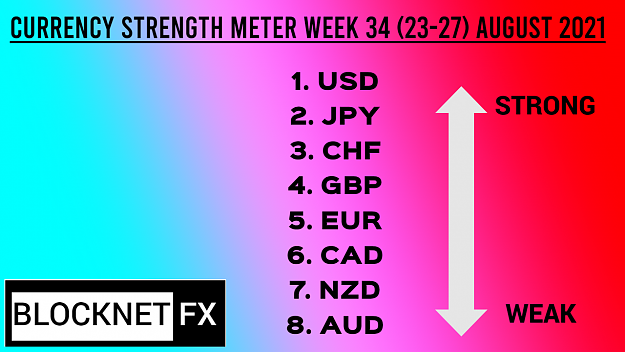 Click to Enlarge

Name: CSM WEEK 34 (23-27)  AUGUST 2021.png
Size: 430 KB