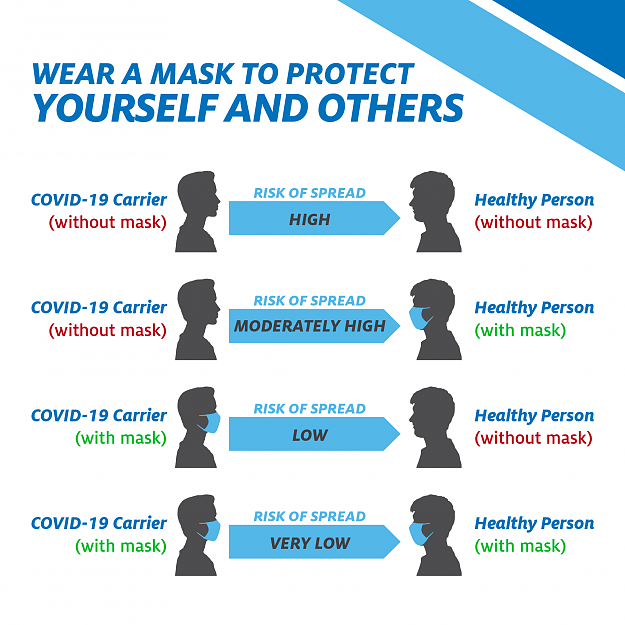 Click to Enlarge

Name: wear-a-mask-to-protect-yourself--others_social-media.png
Size: 82 KB